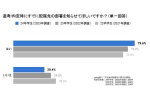 就活生の本音! 選考・内定時に配属先の部署を知りたい? 調査で明らかに