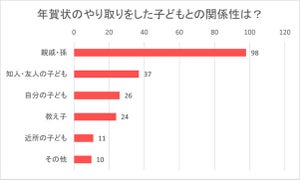 「今年はいい人見つけてください」子どもからもらった年賀状の面白エピソード