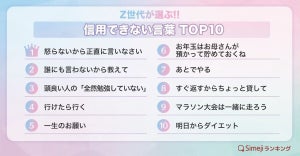 「母の言葉絶対に信用してはならない」Z世代が選ぶ【信用できない言葉TOP10】1位は母親からのあの言葉