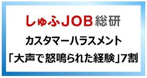 【カスハラと感じる行為ランキング】3位「暴言」、2位「しつこく問いただされる」