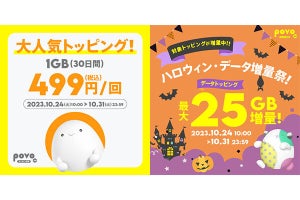 povo2.0、月末セールで1GB（30日間）を499円で提供 - 通常トッピングの増量も