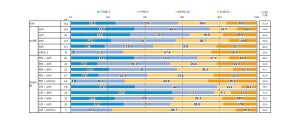 若手社員「電話業務が苦手」が7割超 - 理由は?