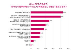 ChatGPTに「奪われる仕事」、会社員への調査から明らかにされる