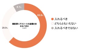 女性4割が「盗撮」感じた経験 - 日常生活で気をつけている場所は?