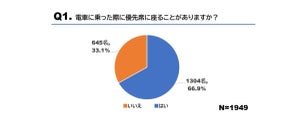 優先席「座る」人の割合は?