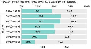 デリケートゾーンケア、人から教えてもらった「経験あり」の割合は?