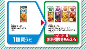 【お得】ファミマ「1個買うと、1個もらえる」11月7日スタートの対象商品は? - 「カゴメ　野菜生活100」などをもらえるぞ!