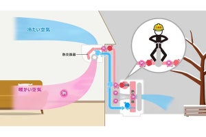 【冬本番】「エアコン暖房」節電のポイントをダイキンが解説