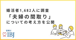 「夫婦の間取り」に関する調査「別室」を望む女性の割合は?