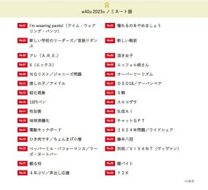 【30語を全解説】ユーキャン新語・流行語大賞2023「憧れるのをやめましょう」「アレ」「チャットGPT」「蛙化現象」「Y2K」などノミネート語発表