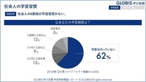 【社会人1,464人に聞いた】将来のキャリア目標が「ない」人の割合は?