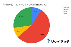 理系の約4割が就活でChatGPTを利用、目的は? 調査で明らかになる