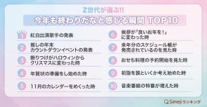 Z世代が選ぶ「今年も終わりだなと感じる瞬間TOP10」、年末カウントダウンを抑えた1位は?