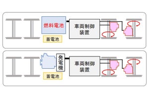 JR東海「水素動力車両」開発へ、小牧研究施設で模擬走行試験を実施