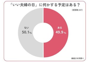 【最新】「いい夫婦の日」に何かする人の割合は?