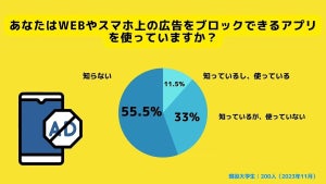 【大学生200人に調査】広告ブロックアプリの利用率は?