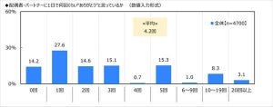 パートナーとの喧嘩が多かった都道府県TOP3、「大分県」「茨城県」あと1つは?