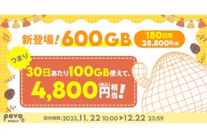 povo2.0、過去最大の600GBトッピングを期間限定で販売