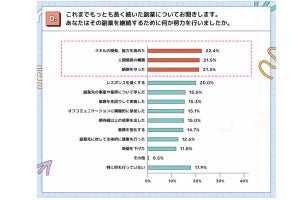 「リスキリング」と「副業」の切っても切れない関係