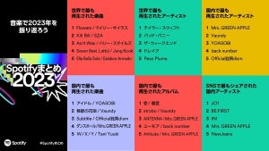 YOASOBI「すごく誇りに思います」　2023年の国内Spotify再生数1位の曲は「アイドル」