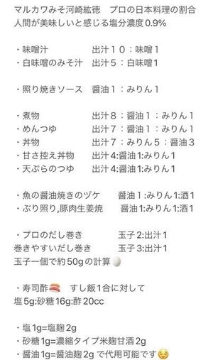 【最強レシピ】元板前が教える"日本料理の割合表"が便利すぎるとSNSで話題 - めんつゆ不要、味付けがばっちり決まる