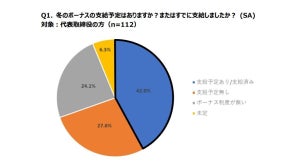 冬ボーナス、「支給する」中小企業/零細企業が増加傾向 - 支給額は?