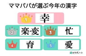 ママ・パパが選ぶ今年の漢字、3位は「忙」、1位は?