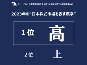 長期的成長が期待できそうな市場、2位「先進医療」、1位は? - 投資経験者1000人に聞く