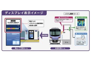 東京メトロ、青山一丁目駅で号車ごとのリアルタイム混雑状況を表示