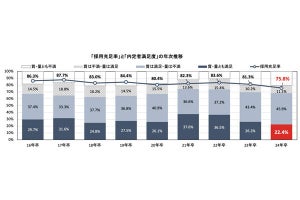 就活生が注意すべき「新定義インターンシップ」、企業の採用動向も解説