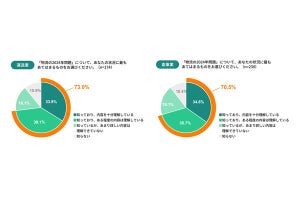 物流の「2024年問題」、業界の関係者404人が課題を明かす