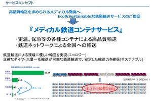 JR貨物「メディカル鉄道コンテナサービス」展開、2024年問題対策も