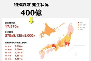 犯罪の進化に驚いた……特殊詐欺の対策や子どもの留守番など防犯対策を聞いてきた