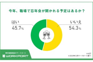 「飲みニケーションは働く上で必要」と回答したビジネスパーソンの割合は?