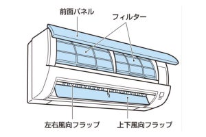 【大掃除】「エアコンのセルフ清掃」NGポイントは? 三菱電機が解説