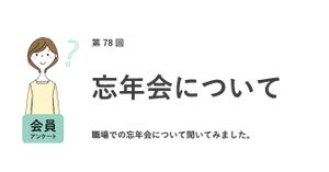 女性が飲み会マナーで気をつけていることが明らかに! 2位は「下座に座る」、1位は?