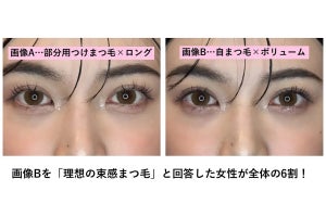 トレンドメイク「束感まつ毛」をつくる4つのポイントとは?