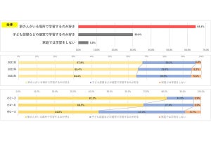 「大谷翔平」を抑えた1位は誰? - 小中学生が「一日校長先生になってほしい有名人」