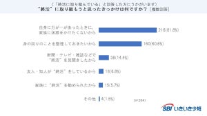 【終活】お葬式にかかった総額費用は平均152万円 - 喪主が最も困ったことは?