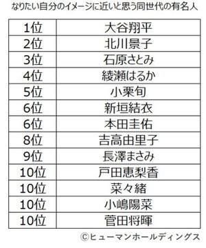 何歳まで働きたい? - 30代のビジネスパーソン1000人に聞いた!