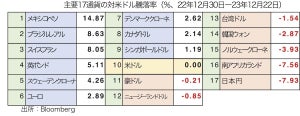 2023年為替相場の回顧