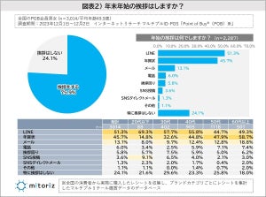 「お雑煮」つゆはおすましor味噌? お餅は四角or丸? 地域による違いを調査