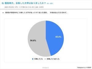 浪人生の7割が「浪人して良かった」と回答 - 浪人した理由とは?