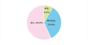 受験生の子どもに"ストレスを与えた"親のセリフ、1位は?