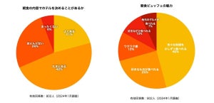 朝食ブッフェにあったらうれしいメニューランキング、1位は? - 2位種類豊富なサラダバー、3位目の前で作るオムレツ