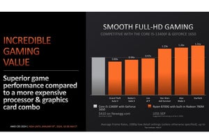 AMD Radeon向けベータドライバに最新バージョン - Radeon 780MでAFMFを有効化