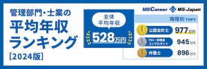 管理部門・士業の平均年収、職種別TOP3は「公認会計士」「弁護士」あと1つは?