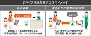 JCB、りそな、ベスカ「タッチしないタッチ決済」の共同検討へ