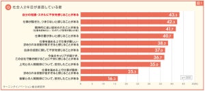 若手社員の4割が「知識・スキルに不安あり」 - 各年次で異なる"壁の乗り越え方"! それは?