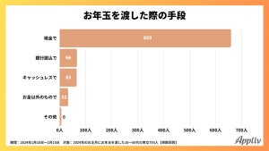 「キャッシュレスでお年玉を渡した」は10人に1人 - 最大の理由は?